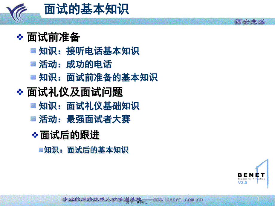 面试技巧7(共35张PPT)_第1页