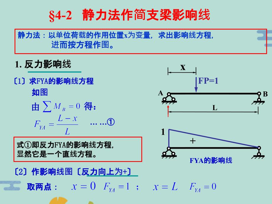 结构力学用静力法作简支梁影响线(“影响”文档)共13张_第1页