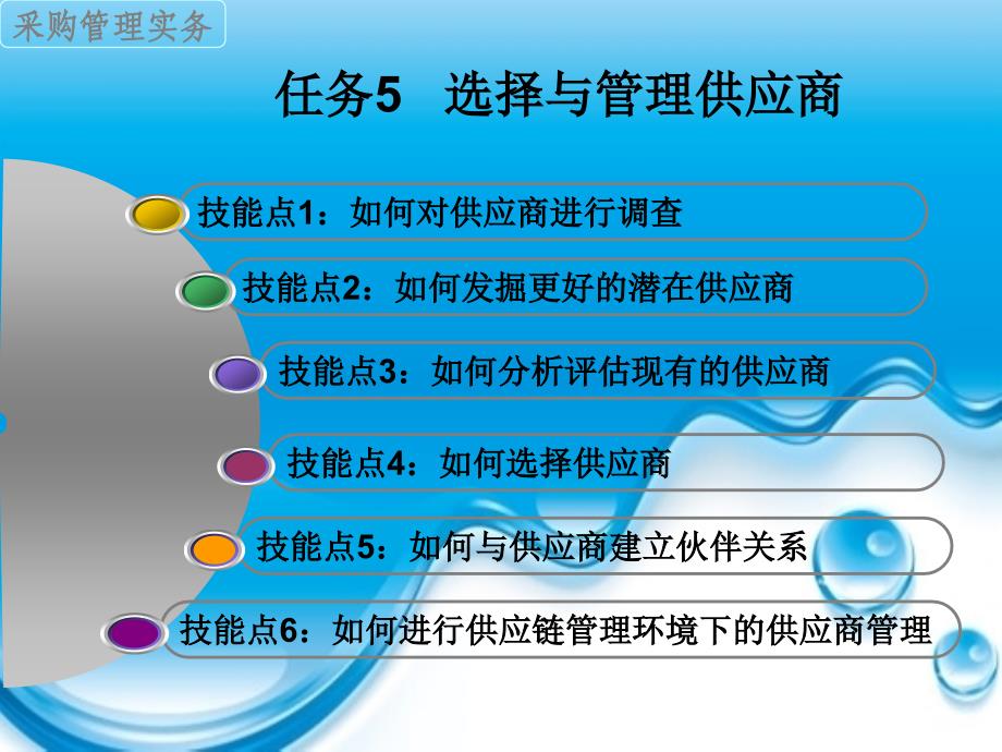 任务5选择和管理供应商_第1页