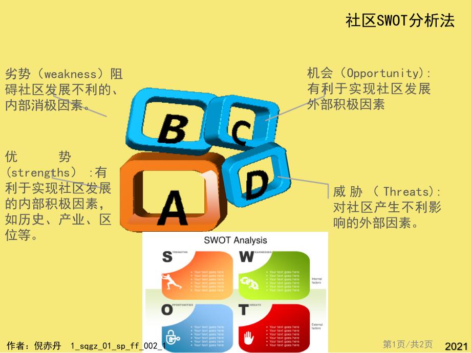 第单元方法社区SWOT分析法优秀文档_第1页