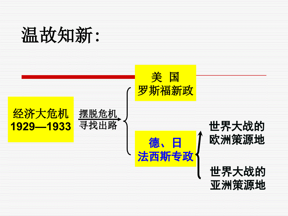 人教版九年级历史与社会-第二次世界大战的爆发课件_第1页