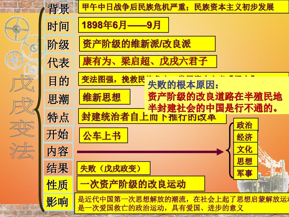 山东省郯城县红花镇中考历史复习八上第8课辛亥革命课件01新人教版_第1页