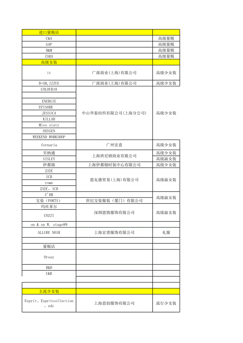 北京大悅城購(gòu)物中心供應(yīng)商_第1頁(yè)