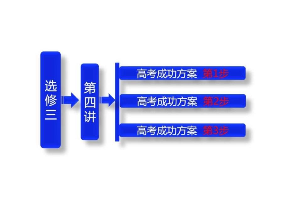 高三生物一轮选修第四讲生物技术的安全性和伦理问题2022优秀文档_第1页