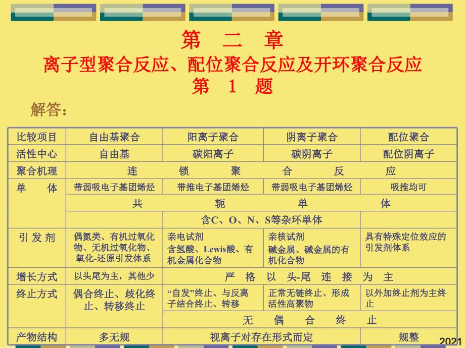 阴离子聚合阳离子聚合PPT优秀资料_第1页