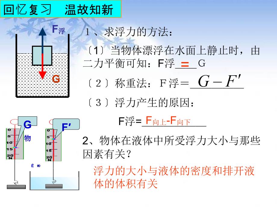 新人教版102阿基米德原理交互课件_第1页