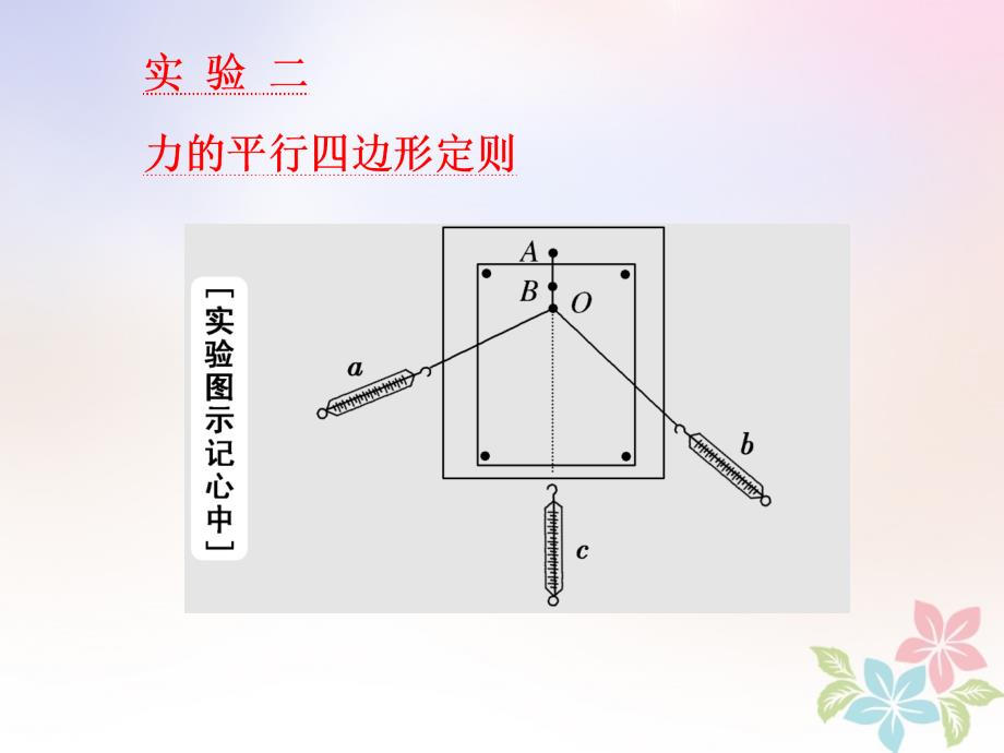 江苏专版高考物理一轮复习第二章相互作用实验二力的平行四边形定则课件_第1页