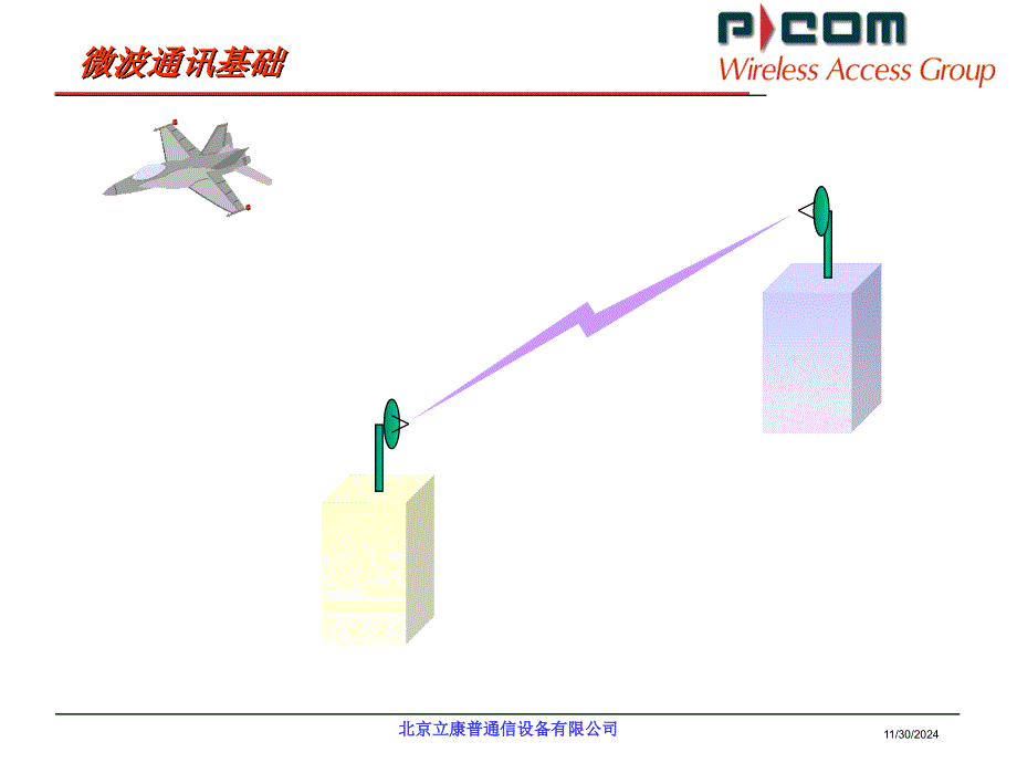 微波通信基础_第1页