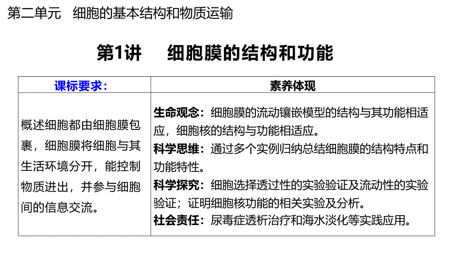 2024屆高三生物一輪復(fù)習(xí)課件第五講細(xì)胞膜的結(jié)構(gòu)和功能_第1頁(yè)