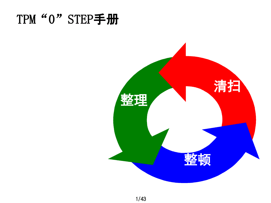 TPM 0阶段手册简化PPT_第1页