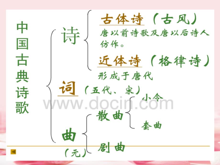 2021年八年级下语文《诗词曲五首》课件(人教版)课件_第1页