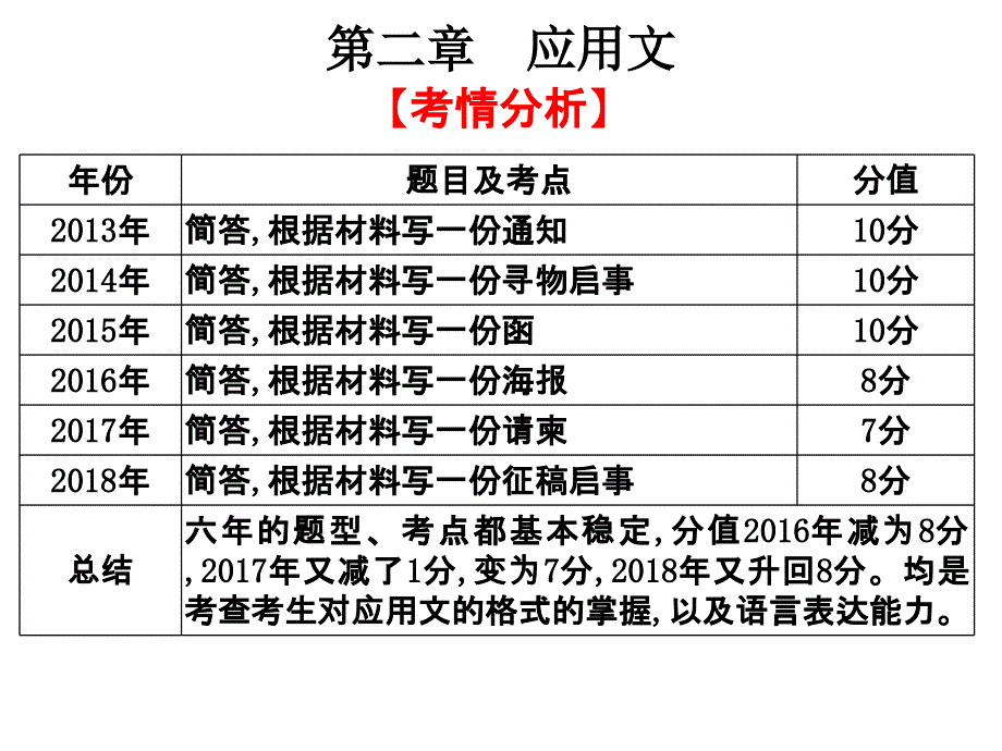 2020版高职高考语文总复习教材梳理课件(23份)(23)正式版_第1页