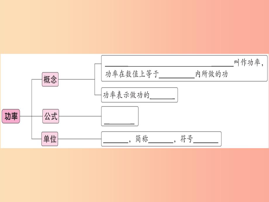 201x年八年级物理下册-第十一章-第2节-功率习题--新人教版课件_第1页