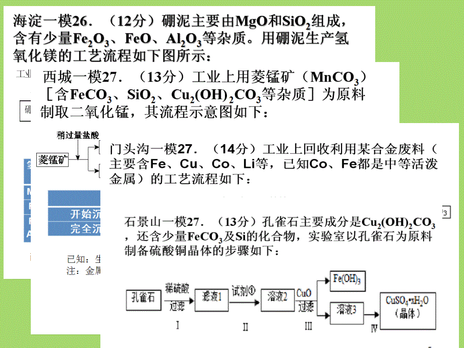 2019届高考化学备考《工业流程题解题策略》课件_第1页