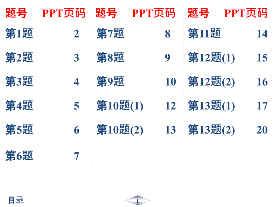 2020年春江苏启东七年级数学下徐州(JS)期末冲刺小卷课件5_第1页