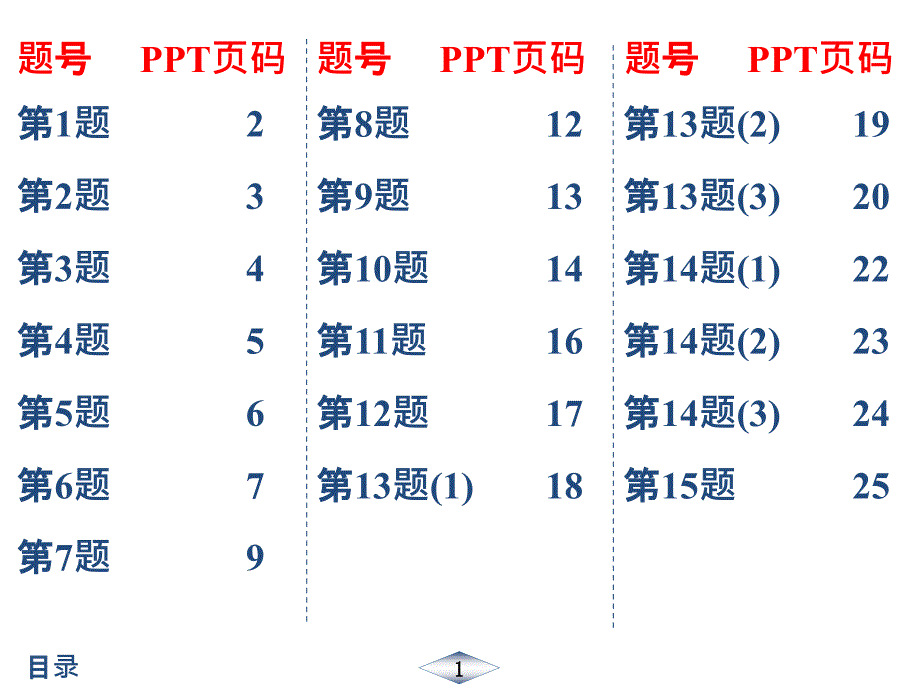 2020年春江苏启东九年级化学(HJ)作业课件11_第1页