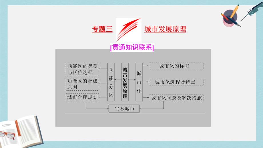 2019-2020年全国高考地理二轮复习五大原理+准确分析专题三城市发展原理课件_第1页