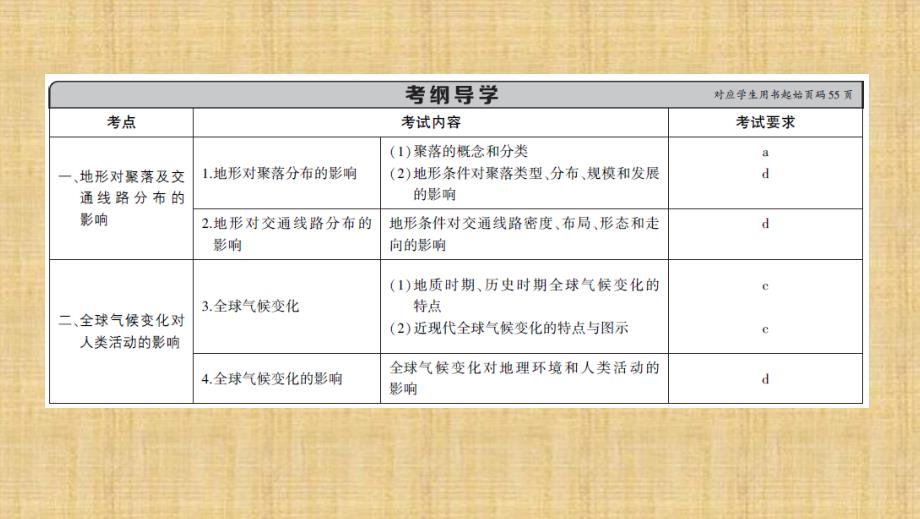 2020年高考浙江版高考地理---第13讲-地形和气候变化对人类活动的影响课件_第1页