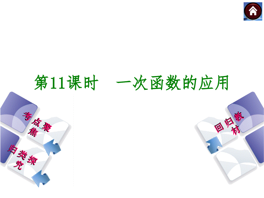 2021中考数学总复习：一次函数的应(人教版)(优秀)课件_第1页