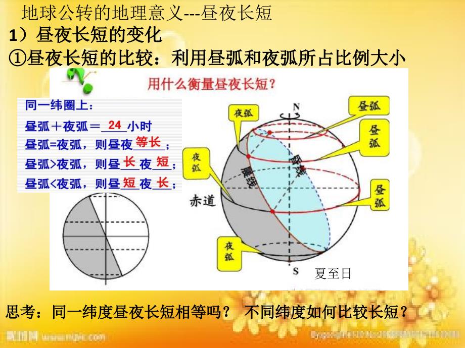 昼夜长短的变化及计算-PPT_第1页