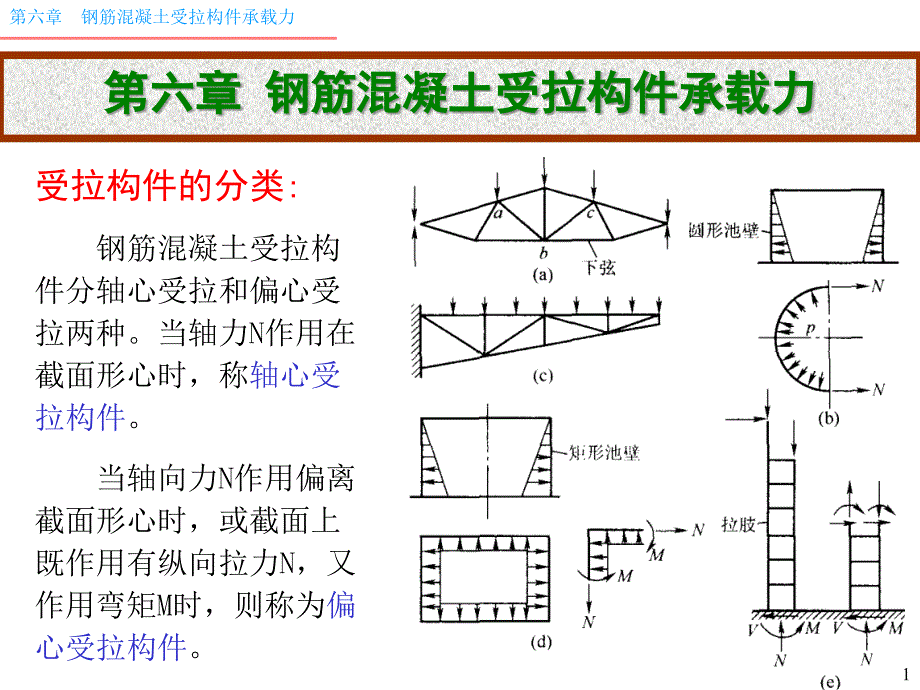 混凝土结构设计原理课件06受拉构件承载力计算_第1页