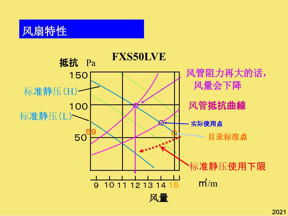 风管设计资料PPT优秀资料_第1页