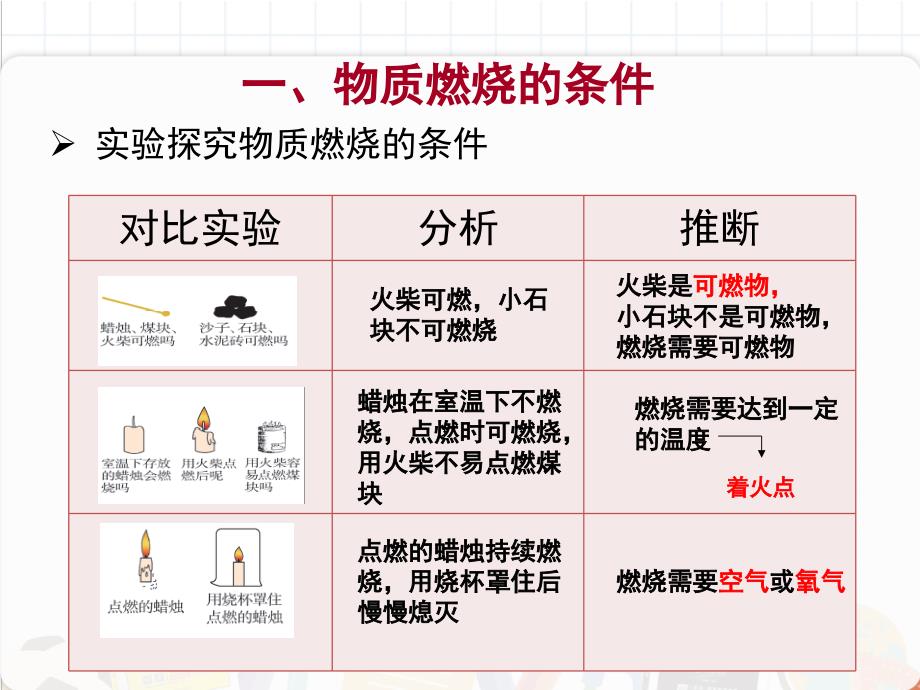 2022年科粤版化学九上《燃烧条件与灭火原理》-课件_第1页