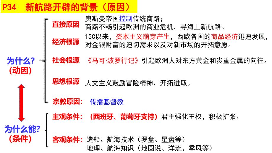 《全球联系的初步建立与世界格局的演变》部编版上课课件2_第1页