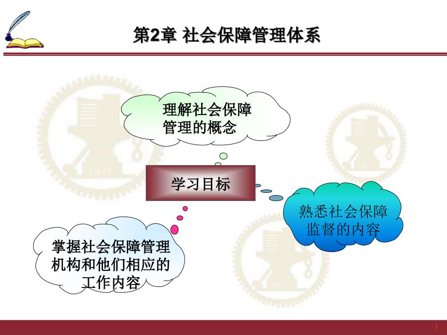 第二章社会保障管理体系_第1页