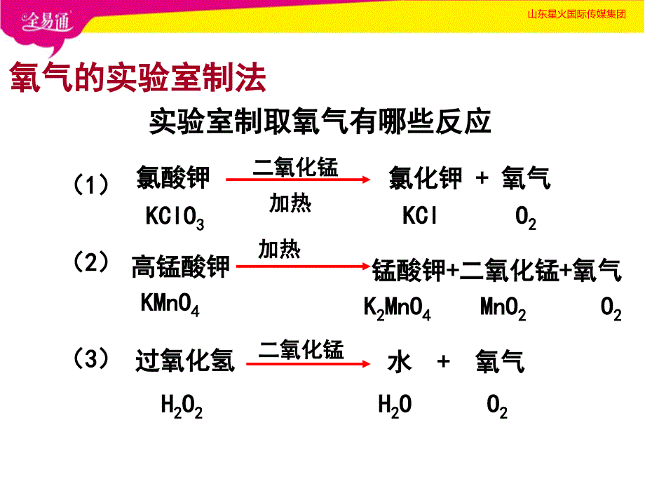 2022年鲁教版化学八年级全册《氧气课件_第1页