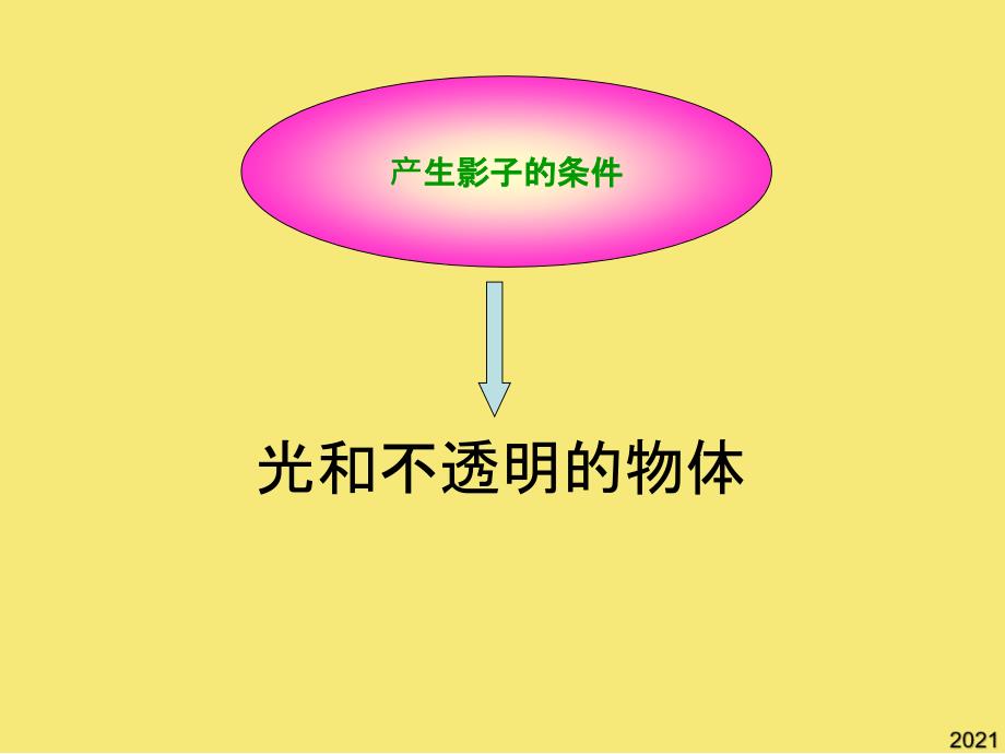 青岛版小学科学三年级下册《太阳和影子》完美版资料_第1页