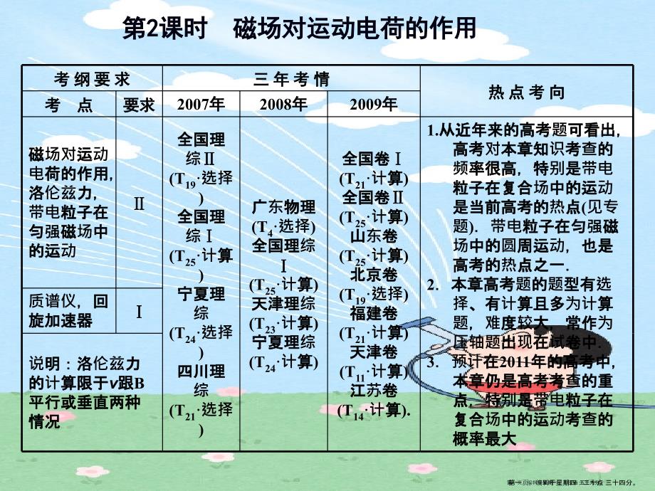 2022届高考物理一轮复习-第2课时-磁场对运动电荷的作用课件-人教大纲版2_第1页