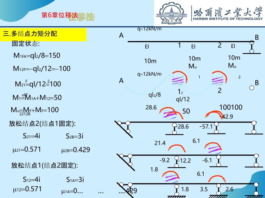 结构力学(第4版)教学课件6-2完整_第1页