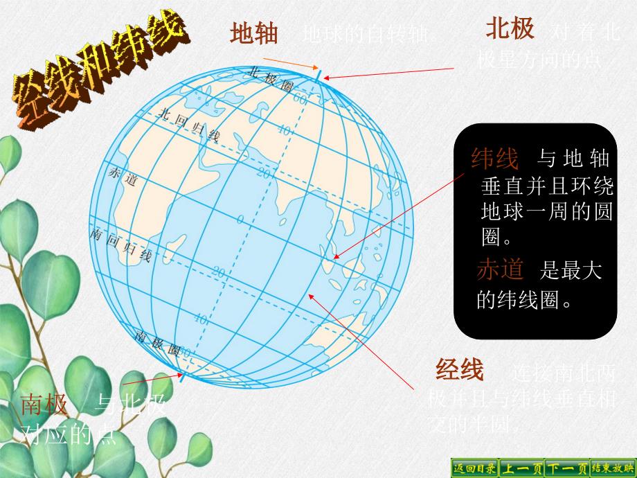 《地球和地球仪》课件-(公开课获奖)2022年人教版地理-(21)_第1页