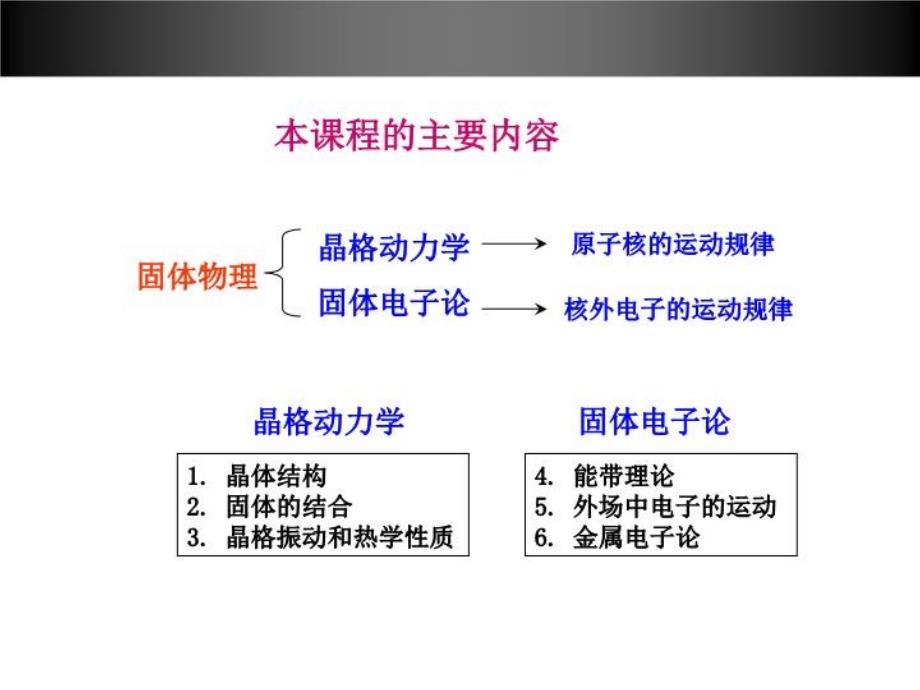 《固体物理总复习》课件_第1页