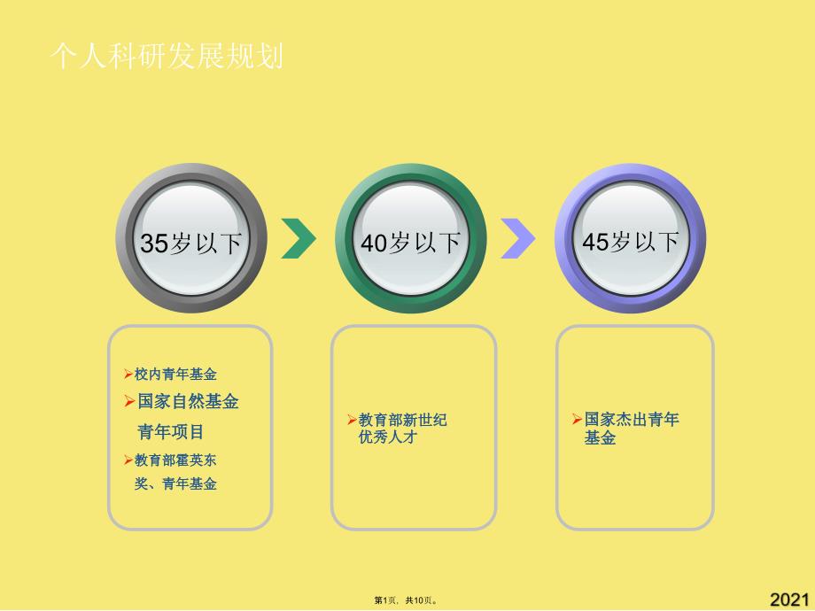 适合青年教师申报的科研项目(与“申请”有关文档共10张)_第1页