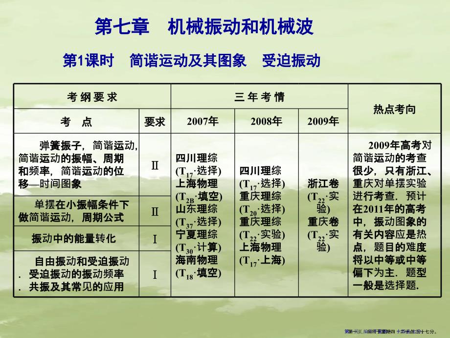 2022届高考物理一轮复习-第7章-第1课时-简谐运动及其图象-受迫振动课件-人教大纲版2_第1页