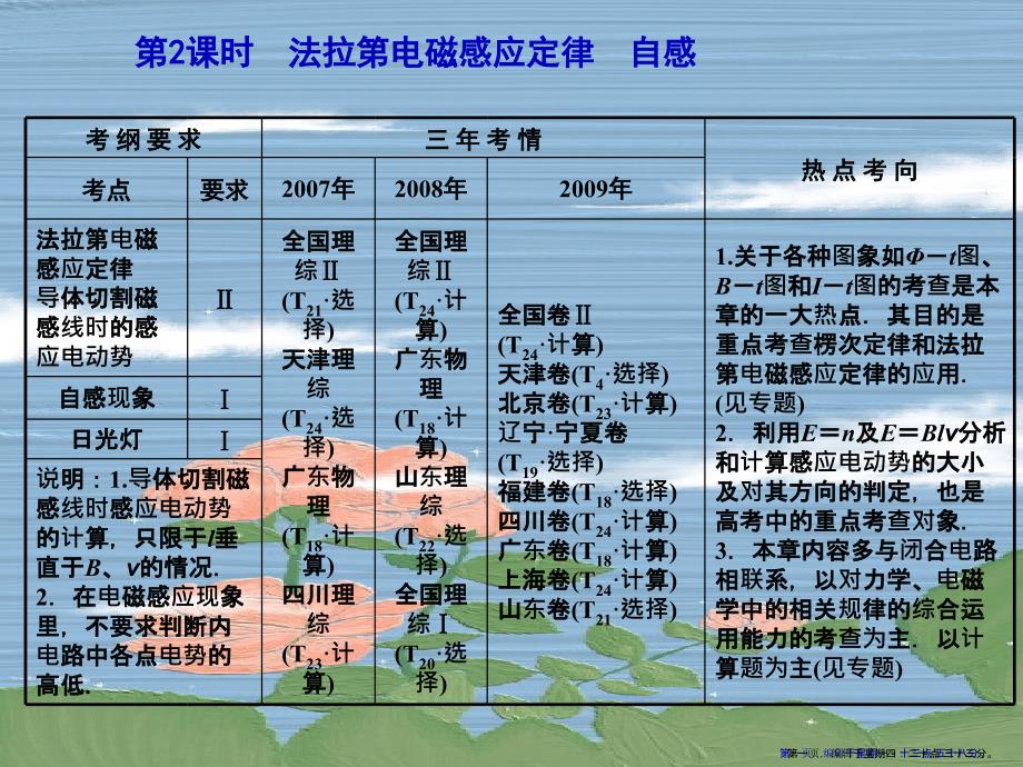 2022届高考物理一轮复习-第2课时--法拉第电磁感应定律-自感课件-人教大纲版2_第1页