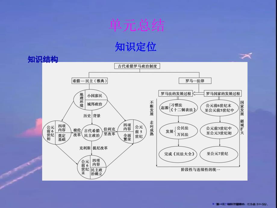 2022届高考历史一轮复习-第2单元-古代希腊罗马的政治制度-单元总结课件2_第1页