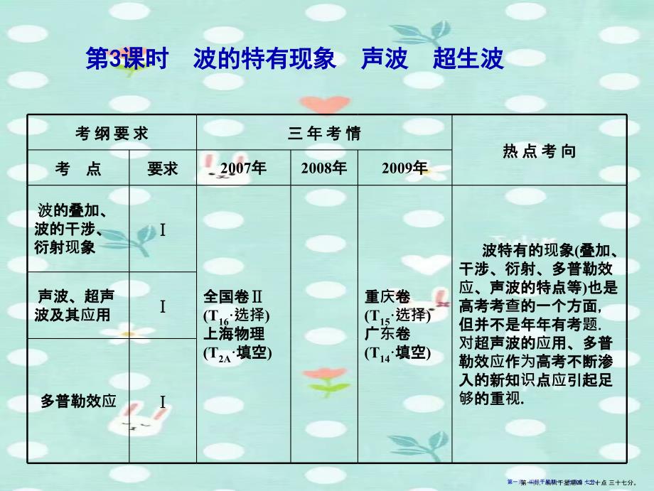 2022届高考物理一轮复习-第7章-第3课时-波的特有现象-声波-超声波课件-人教大纲版2_第1页