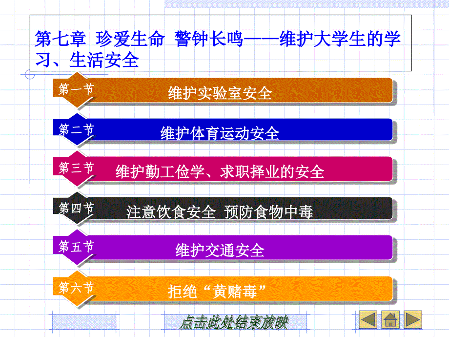 第七章 珍爱生命 警钟长鸣——维护大学生的学习、生活安全_第1页