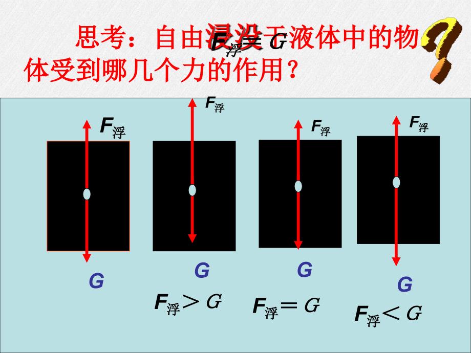 《浮力》课件-(公开课一等奖)2022年人教版物理课件-(51)_第1页