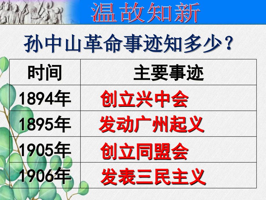 《辛亥革命》课件-2022年部编版历史八上课件-2_第1页