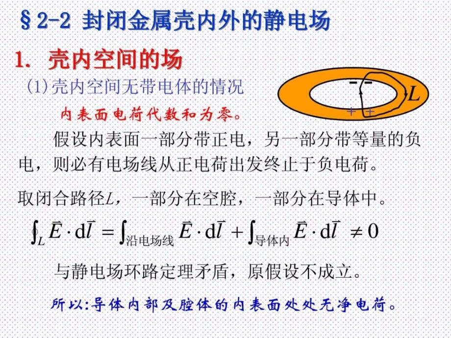 封闭金属壳内外的静电场_第1页