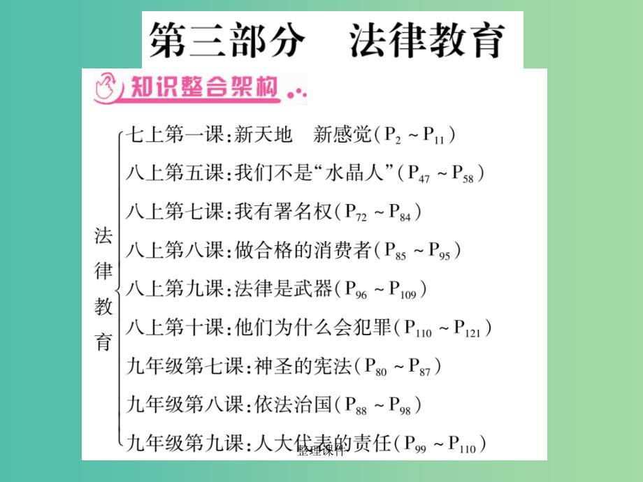 中考政治-综合归纳总复习-第三部分-法制教育-人民版课件_第1页