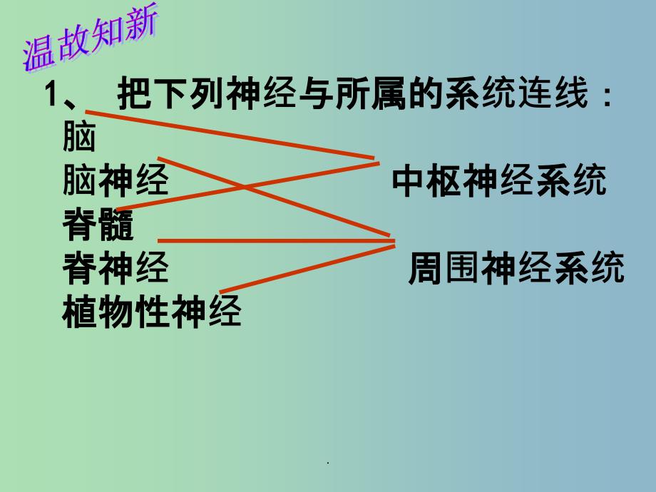 七年级生物下册第四单元第六章第三节神经调节的基本方式3新版新人教版课件_第1页