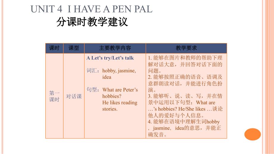 人教版PEP英语-六英上-Unit-4-分课时教学建议课件等_第1页