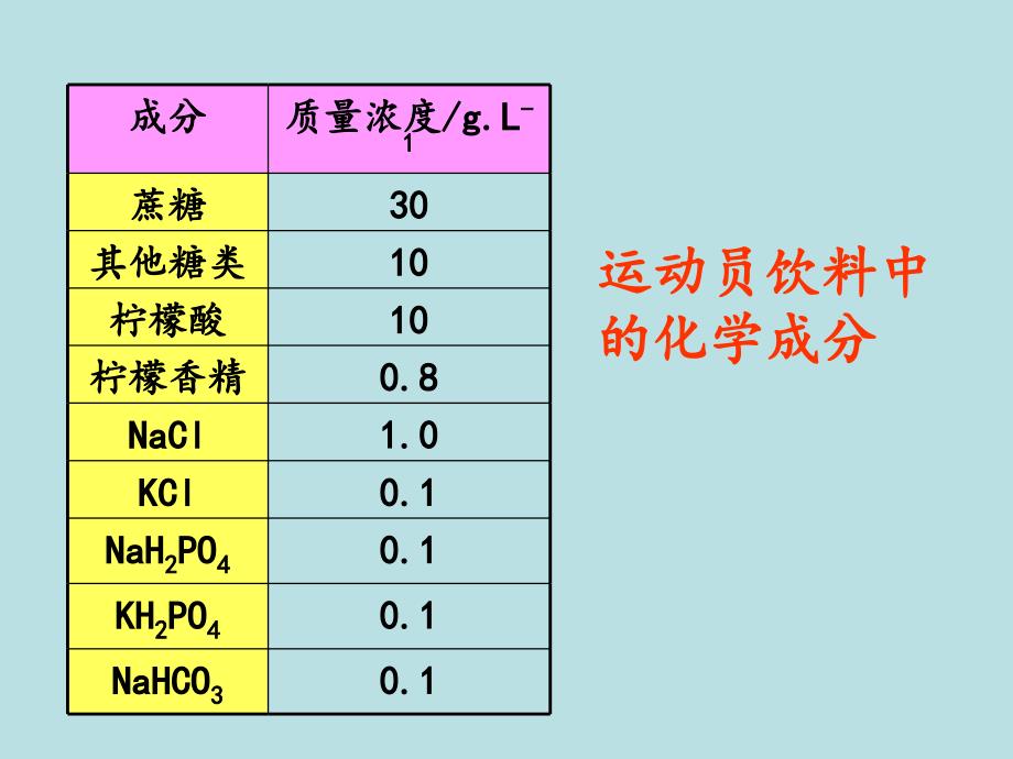 人教版新教材《细胞中的无机物》课件1_第1页