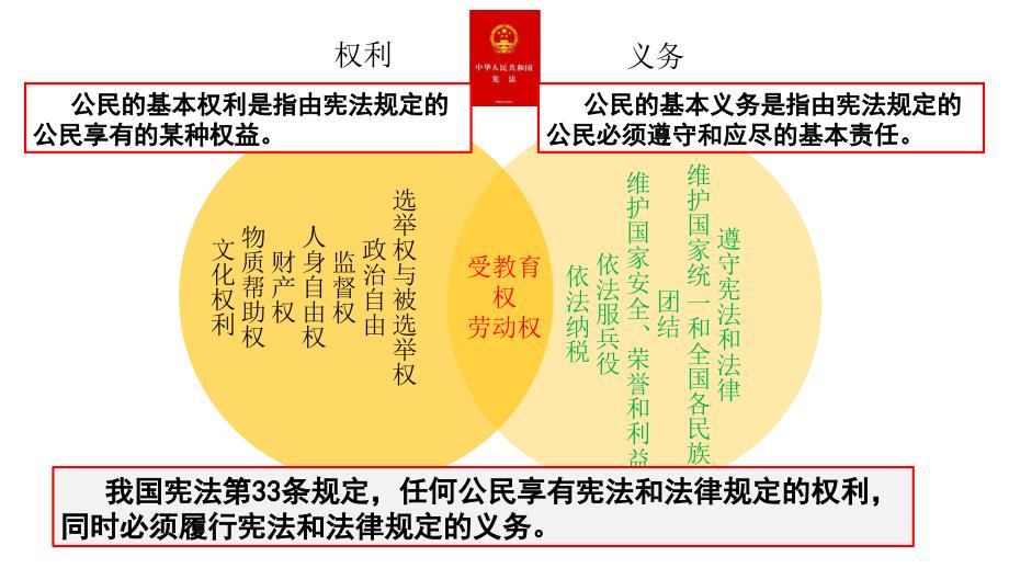 人教版(部编)八年级下册道德与法治：公民基本义务课件4_第1页