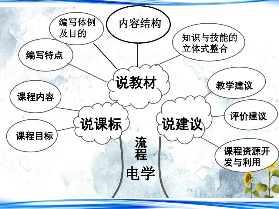 人教物理九年级电学专题说课稿课件_第1页